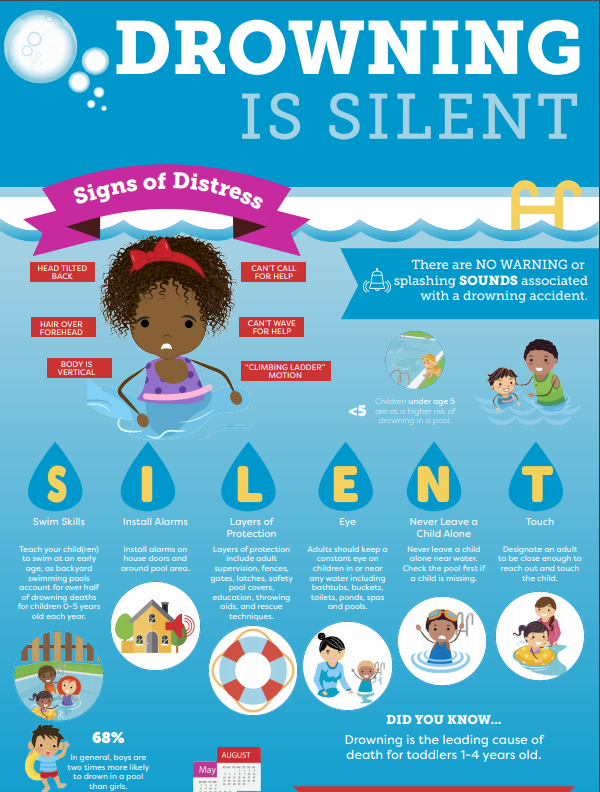 Anti Drowning Technology Project Update 2019-20